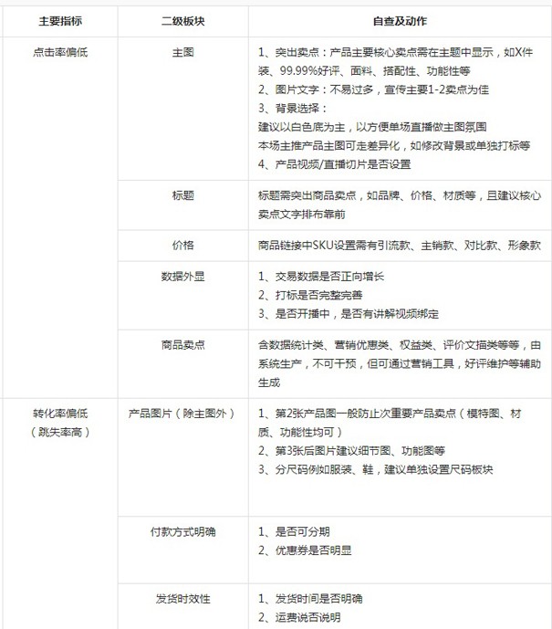 如何提高抖店口碑？抖店怎么獲得自然流量？第六張圖